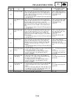 Preview for 348 page of Yamaha FZ6-SS Service Manual