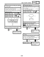 Preview for 421 page of Yamaha FZ6-SS Service Manual