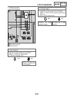 Preview for 425 page of Yamaha FZ6-SS Service Manual