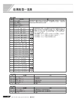 Preview for 64 page of Yamaha KB-180 Manual