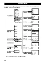 Preview for 113 page of Yamaha MCX-C15 - MusicCAST Network Audio Player Quick Manual