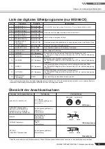 Preview for 19 page of Yamaha MG206C Owner'S Manual