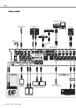 Preview for 8 page of Yamaha MGP32X Owner'S Manual