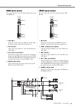 Preview for 21 page of Yamaha MGP32X Owner'S Manual