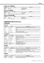 Preview for 45 page of Yamaha MGP32X Owner'S Manual