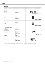 Preview for 46 page of Yamaha MGP32X Owner'S Manual