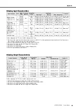 Preview for 49 page of Yamaha MGP32X Owner'S Manual