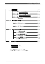 Preview for 20 page of Yamaha Midi XG MU100R Mode D'Emploi