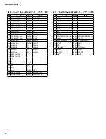 Preview for 68 page of Yamaha MODX6 Service Manual