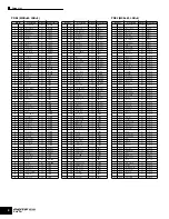 Preview for 4 page of Yamaha MOTIF ES6 Data List