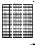 Preview for 7 page of Yamaha MOTIF ES6 Data List