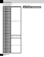 Preview for 8 page of Yamaha MOTIF ES6 Data List