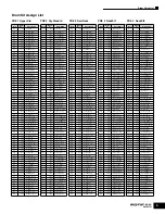 Preview for 9 page of Yamaha MOTIF ES6 Data List