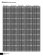 Preview for 18 page of Yamaha MOTIF ES6 Data List