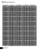 Preview for 20 page of Yamaha MOTIF ES6 Data List