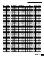 Preview for 21 page of Yamaha MOTIF ES6 Data List