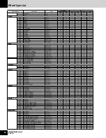 Preview for 26 page of Yamaha MOTIF ES6 Data List