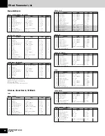 Preview for 28 page of Yamaha MOTIF ES6 Data List