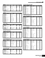 Preview for 31 page of Yamaha MOTIF ES6 Data List