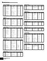 Preview for 32 page of Yamaha MOTIF ES6 Data List