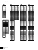 Preview for 38 page of Yamaha MOTIF ES6 Data List