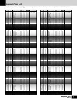 Preview for 43 page of Yamaha MOTIF ES6 Data List