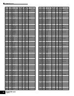 Preview for 50 page of Yamaha MOTIF ES6 Data List