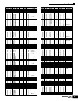 Preview for 53 page of Yamaha MOTIF ES6 Data List