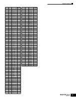 Preview for 57 page of Yamaha MOTIF ES6 Data List