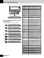 Preview for 58 page of Yamaha MOTIF ES6 Data List