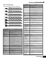 Preview for 59 page of Yamaha MOTIF ES6 Data List