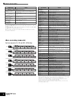 Preview for 60 page of Yamaha MOTIF ES6 Data List