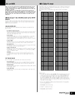 Preview for 63 page of Yamaha MOTIF ES6 Data List