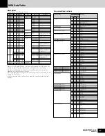 Preview for 67 page of Yamaha MOTIF ES6 Data List