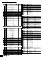 Preview for 72 page of Yamaha MOTIF ES6 Data List