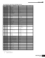 Preview for 73 page of Yamaha MOTIF ES6 Data List