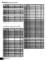 Preview for 80 page of Yamaha MOTIF ES6 Data List