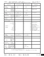 Preview for 87 page of Yamaha MOTIF ES6 Data List