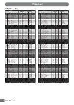 Preview for 2 page of Yamaha MOTIF XS6 Data List