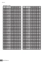 Preview for 6 page of Yamaha MOTIF XS6 Data List