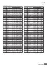 Preview for 7 page of Yamaha MOTIF XS6 Data List