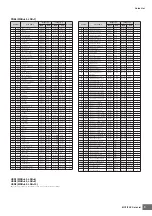 Preview for 9 page of Yamaha MOTIF XS6 Data List