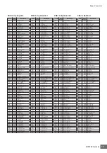 Preview for 15 page of Yamaha MOTIF XS6 Data List