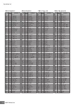 Preview for 16 page of Yamaha MOTIF XS6 Data List