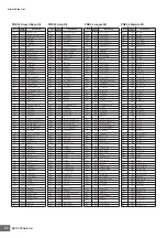 Preview for 20 page of Yamaha MOTIF XS6 Data List