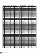 Preview for 24 page of Yamaha MOTIF XS6 Data List