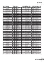 Preview for 25 page of Yamaha MOTIF XS6 Data List