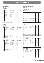 Preview for 35 page of Yamaha MOTIF XS6 Data List