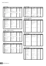 Preview for 38 page of Yamaha MOTIF XS6 Data List