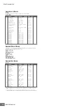 Preview for 42 page of Yamaha MOTIF XS6 Data List